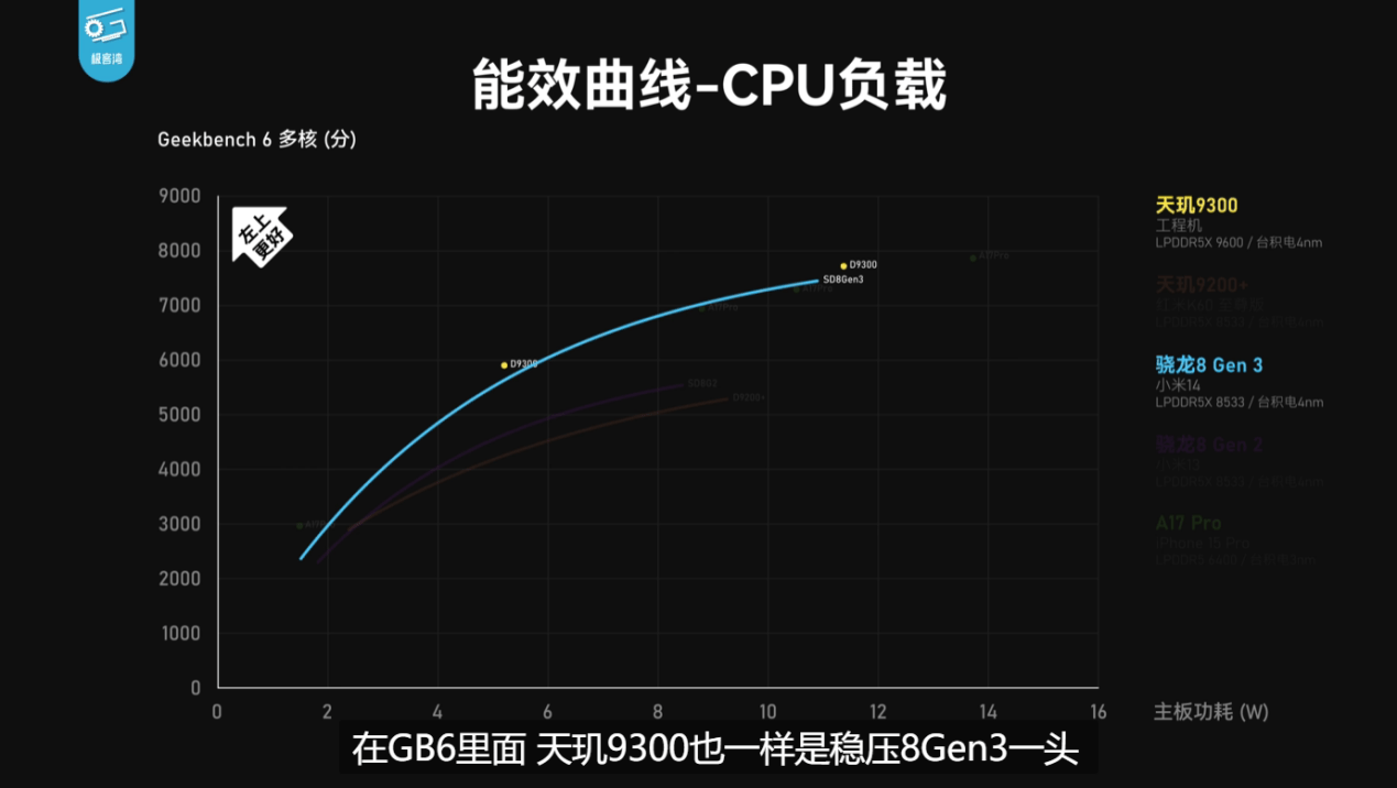 AMD Ryzen 5 5600H：游戏本首选处理器的三大绝招  第2张