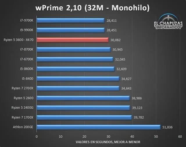 AMD Ryzen 9 7950X3D：16核32线程，游戏性能狂飙  第2张