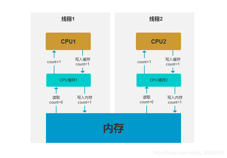 AMD EPYC 7443：数据中心的终极利器  第2张