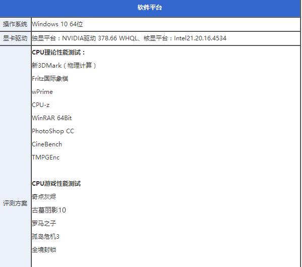 奔腾E2140：性能翻倍，终结卡顿  第4张