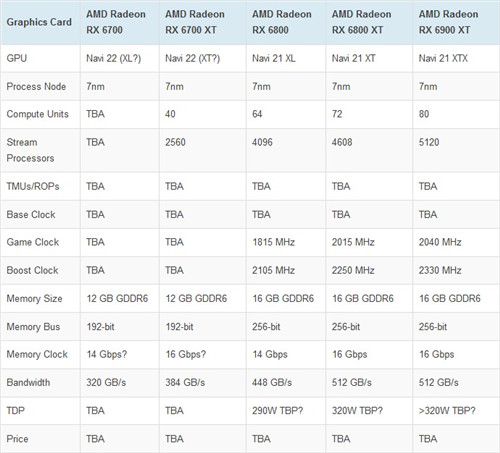 gtx750ti vs hd6000：性能、价格、适用场景全面对比  第1张