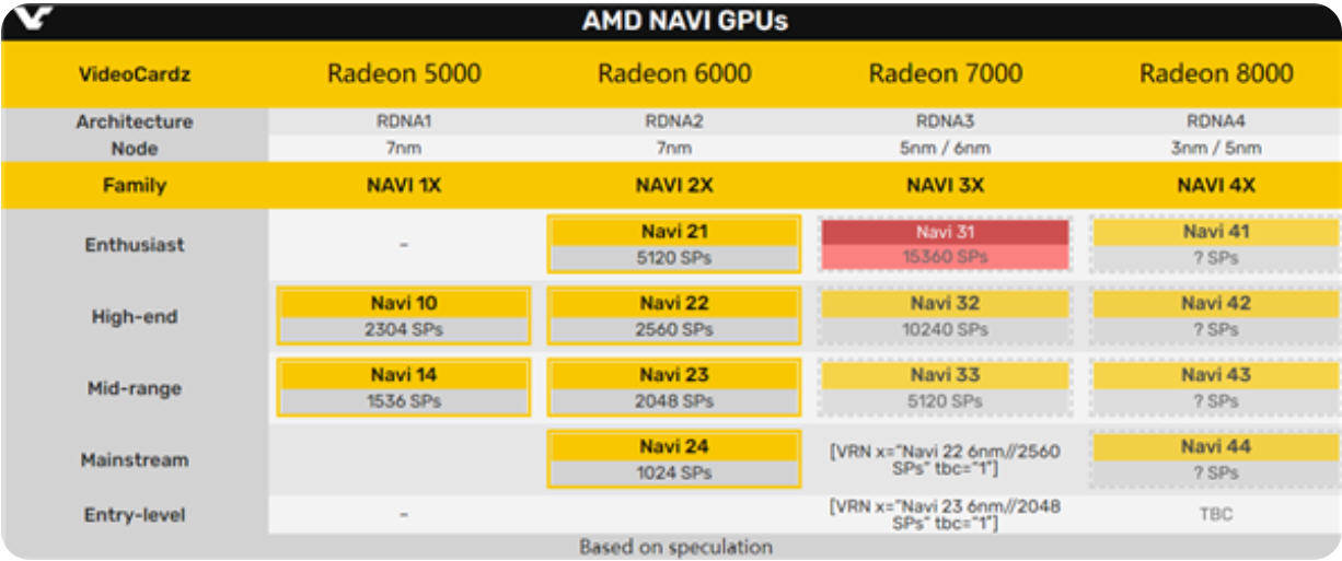 gtx750ti vs hd6000：性能、价格、适用场景全面对比  第2张