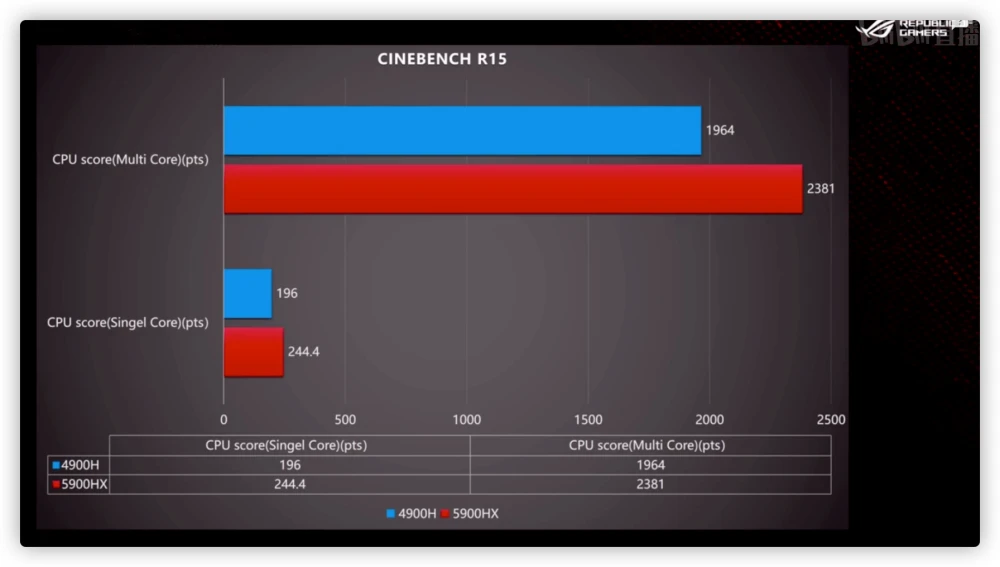 gtx750ti vs hd6000：性能、价格、适用场景全面对比  第3张