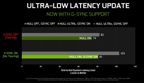 gtx750ti vs hd6000：性能、价格、适用场景全面对比  第4张