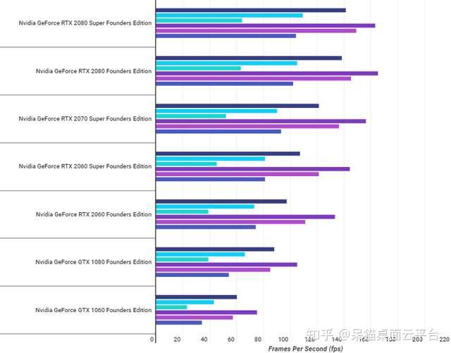 gtx750ti vs hd6000：性能、价格、适用场景全面对比  第6张