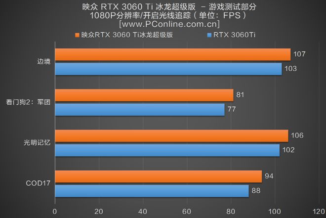 amd r7 vs gtx1050：游戏性能对决，谁是王者？  第2张