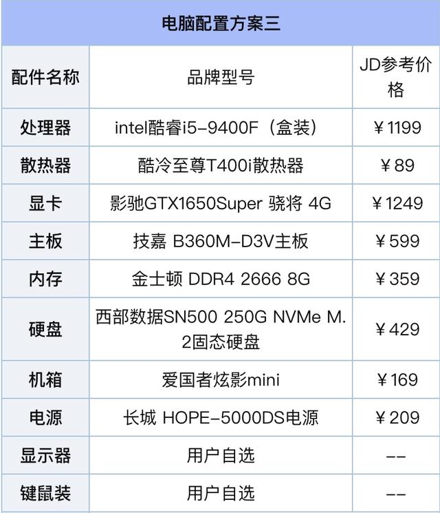 小钱大作，i3 4170配gtx660，玩转GTA5  第2张