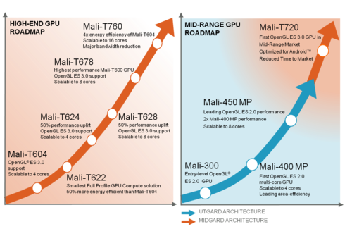 HD 4850 vs GTX：性能对比、价格差异和使用场景，你该如何选择？  第3张