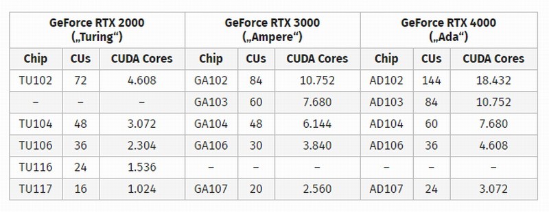 GT vs GTX：哪款显卡更适合你？性能、功耗、散热全面对比  第2张