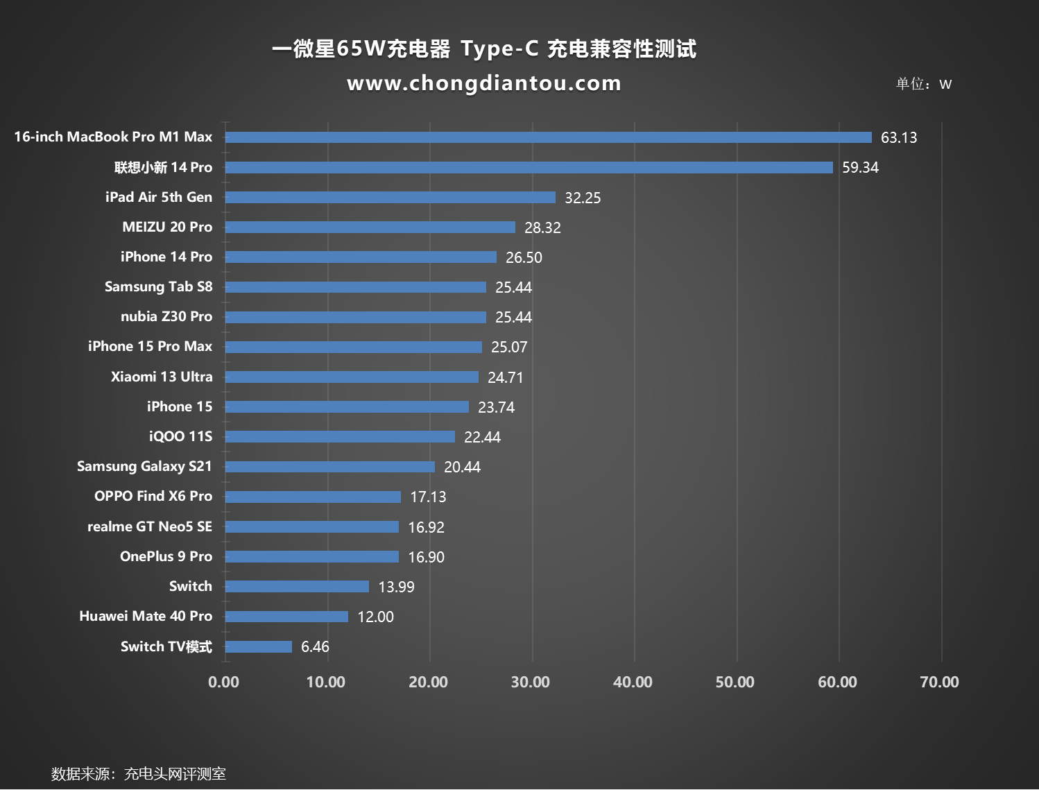 i7 GTX1080显卡用电对比：省电王者的诞生  第1张