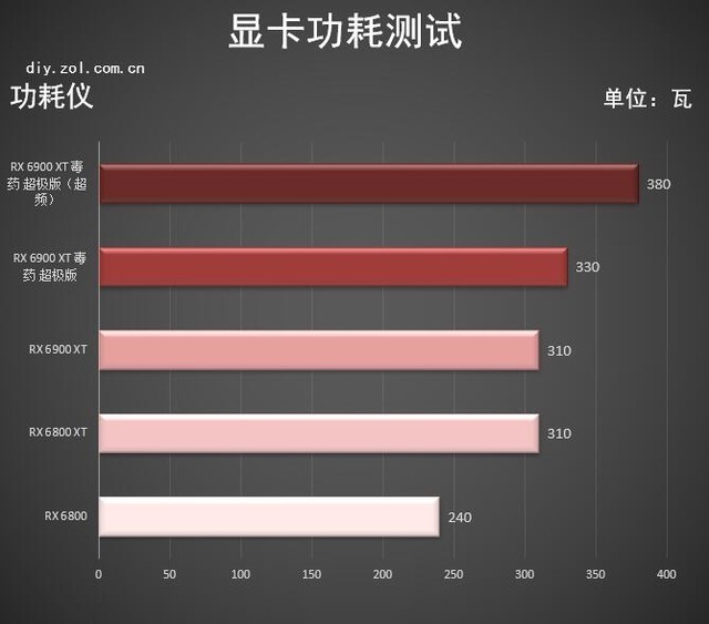 i7 GTX1080显卡用电对比：省电王者的诞生  第4张