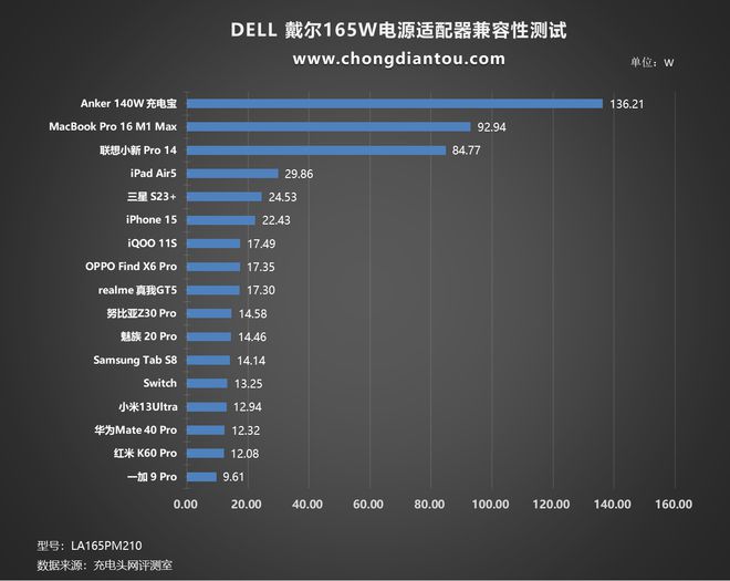 i7 GTX1080显卡用电对比：省电王者的诞生  第5张