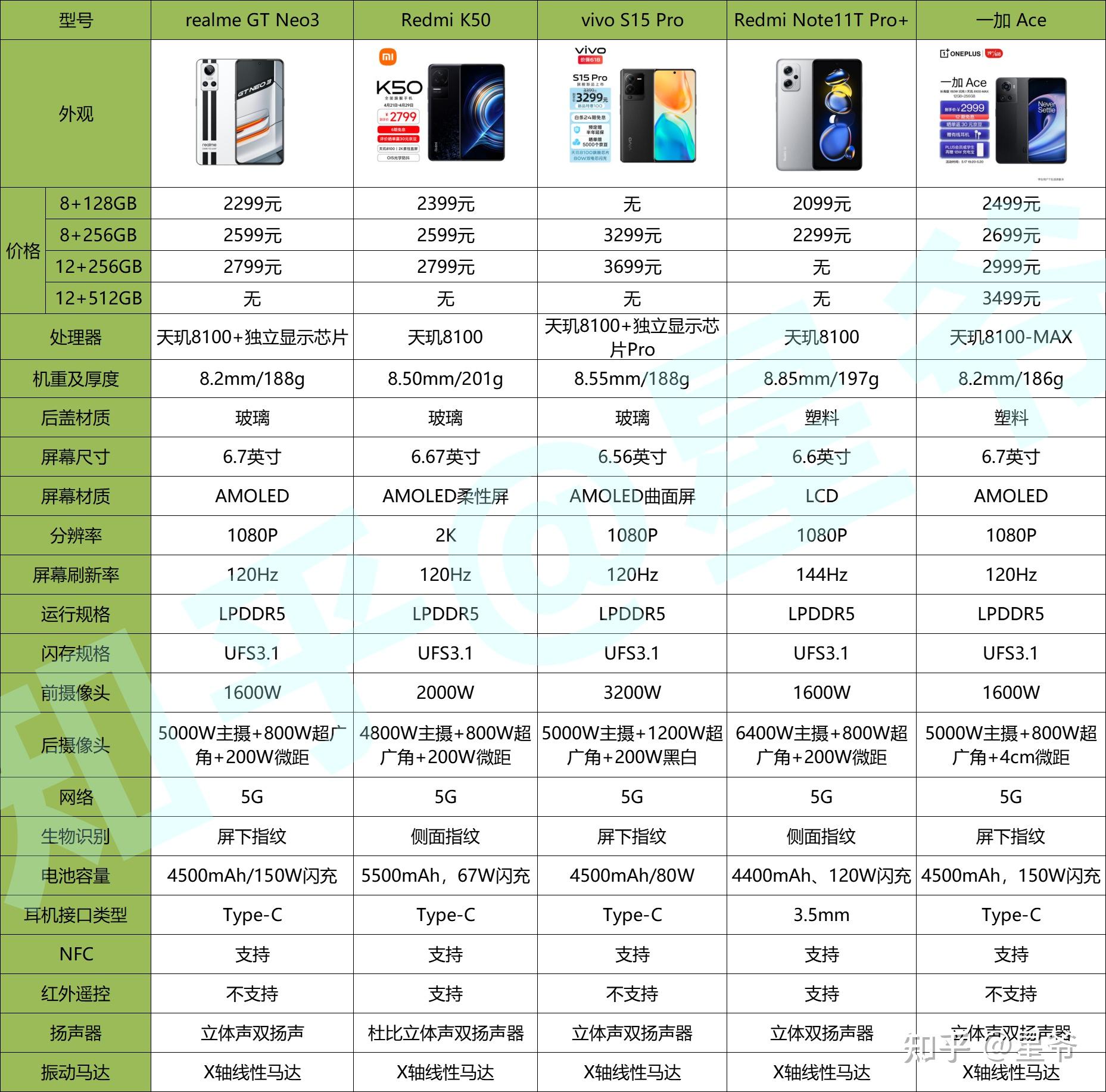 3.6GHz强大处理器，游戏设计两不误  第4张