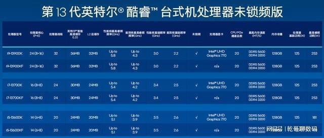 3.6GHz强大处理器，游戏设计两不误  第6张