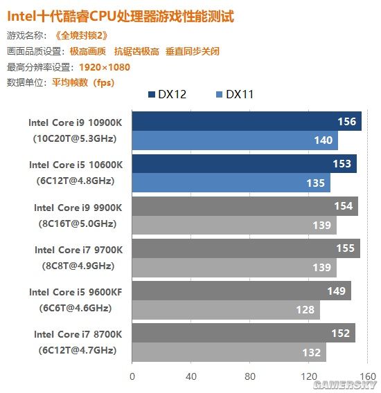 酷睿i5-11500：超强多任务处理，极致游戏体验  第2张