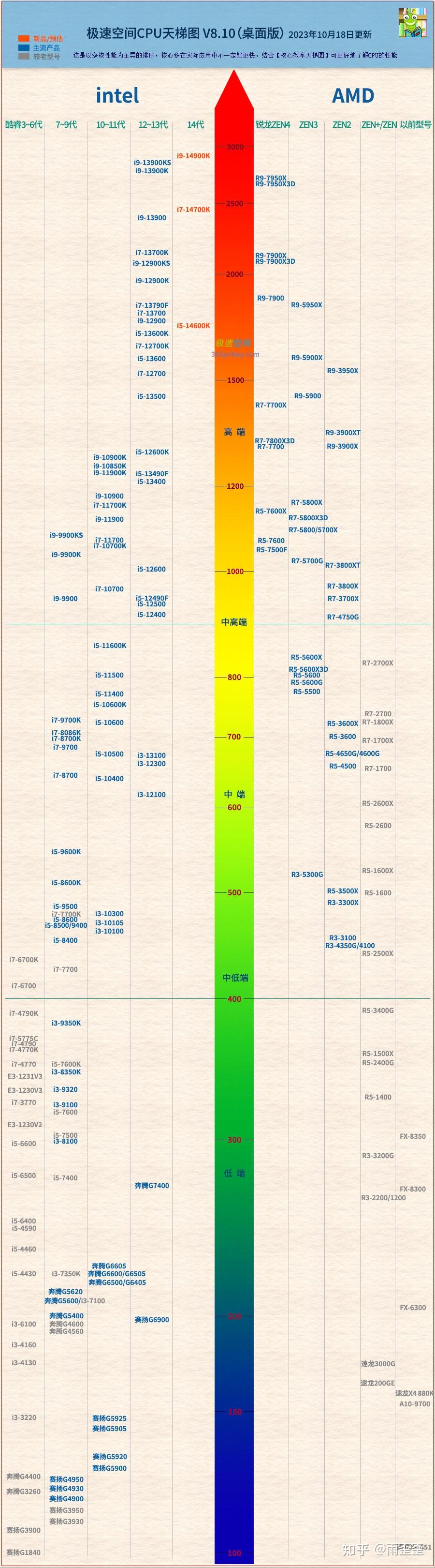 酷睿i9-13900T 骚气拆解！我亲手升级，揭秘酷睿i9-13900T的惊艳之处  第3张