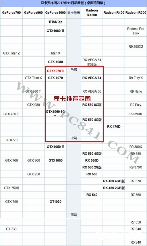 gtx1050显卡评测：性能惊艳，价格亲民，适用场景全覆盖  第4张