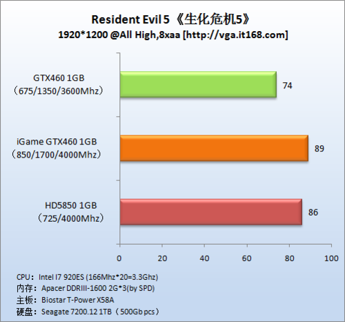 gtx1080，抢先预约，遭遇网络烦恼  第1张