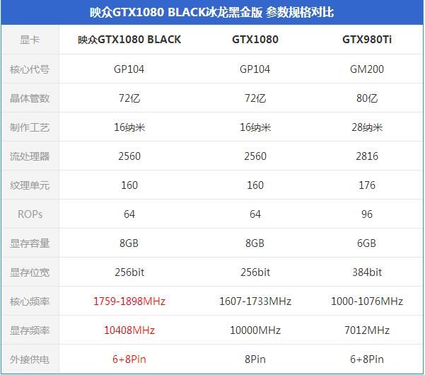 冰龙参数：让你畅快游戏无压力  第1张