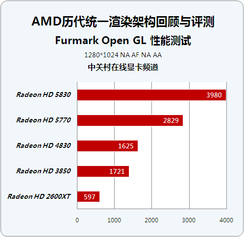 980Ti vs 295X2：性能、散热、价格对比，哪款显卡更适合你？  第2张