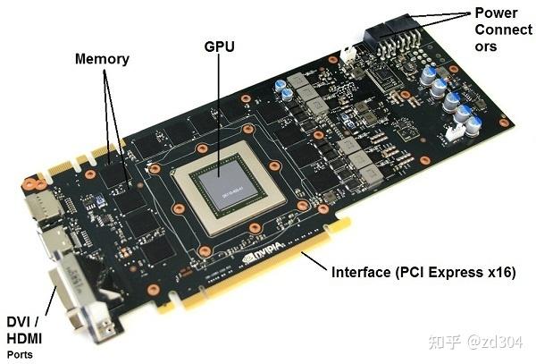 980Ti vs 295X2：性能、散热、价格对比，哪款显卡更适合你？  第3张