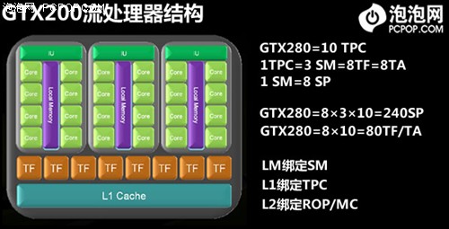 980Ti vs 295X2：性能、散热、价格对比，哪款显卡更适合你？  第4张