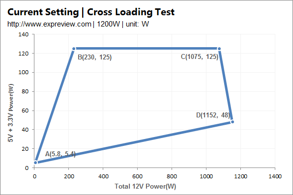 AMD Ryzen™ 9 3900XT Ryzen&trade; 3900XT：强劲性能+低功耗，电竞玩家的最佳选择  第5张