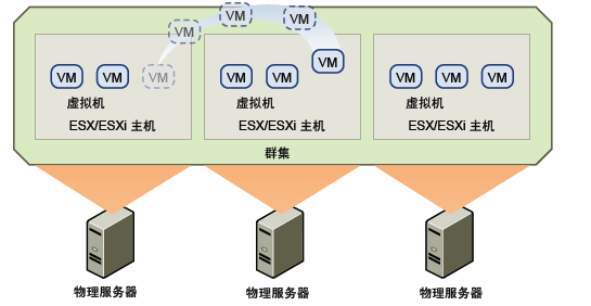 AMD EPYC™ 9454 EPYC&trade; 9454：32核心64线程，超强计算能力震撼登场  第5张