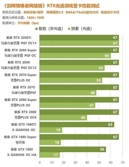 GTX TITAN Z 震撼！GTX Z：12GB显存，让你置身虚拟世界  第5张