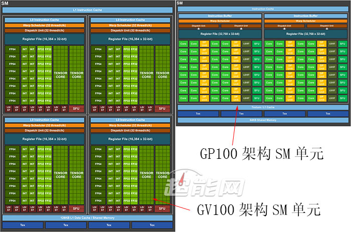 GTX560TI vs GTX960TI：显卡性能大对比，哪款更值得购买？  第4张