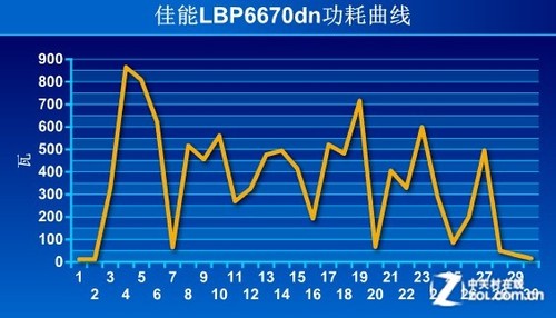 e3 vs GTX770：功耗对决，谁更省电？  第1张