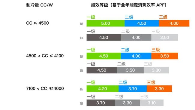 e3 vs GTX770：功耗对决，谁更省电？  第3张