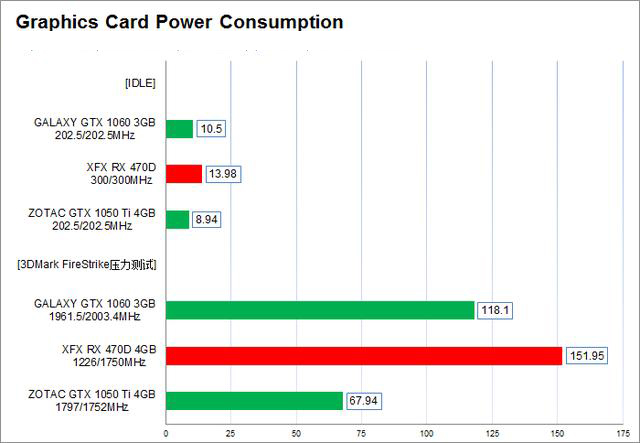 GTX750 vs GTX650：性能、功耗对比，看谁更强  第2张