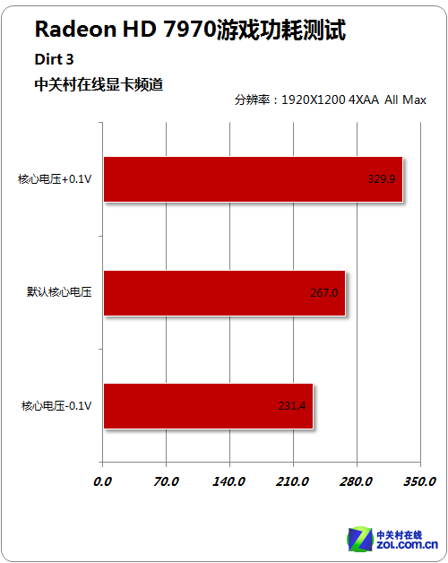 i5-3550 电脑爱好者必看！超频i5-3550处理器的3大关键技巧  第1张