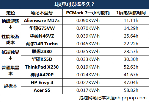 i5-3550 电脑爱好者必看！超频i5-3550处理器的3大关键技巧  第7张