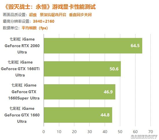 2G vs 4G：技嘉GTX960显卡究竟谁更强？  第1张