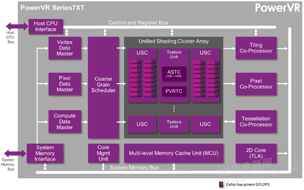 7th Gen A10-9700 APU：多核性能强悍，图形性能震撼，功耗低价比高