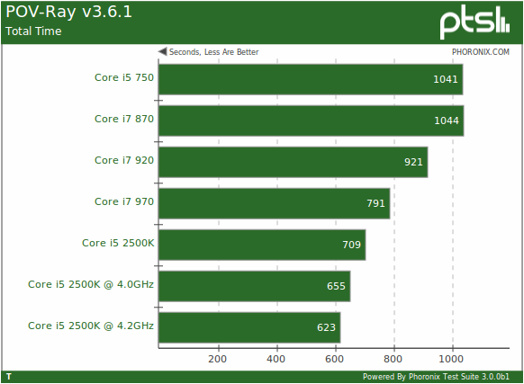 AMD E2-3000 with Radeon&trade; HD 8280：性能全面对比评测  第3张