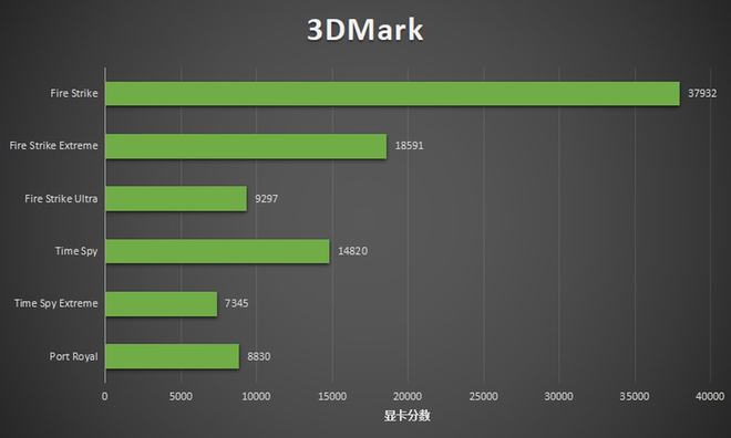 AMD E2-3000 with Radeon&trade; HD 8280：性能全面对比评测  第4张