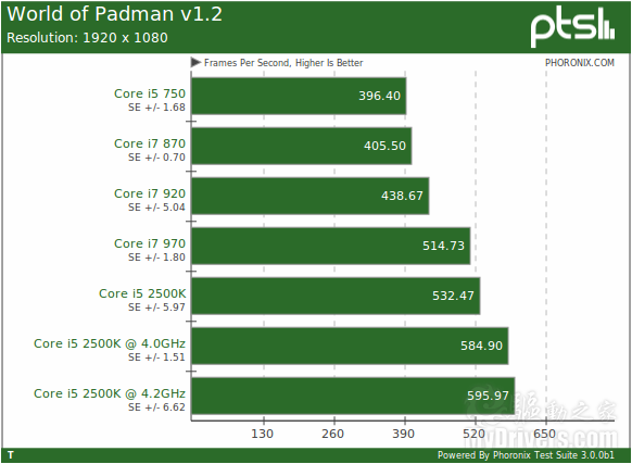 AMD E2-3000 with Radeon&trade; HD 8280：性能全面对比评测  第5张