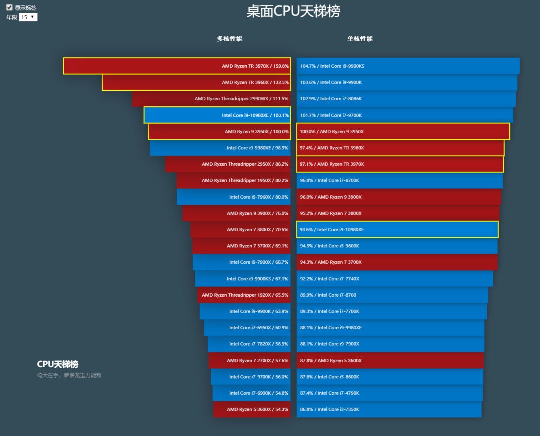 AMD Ryzen 5 4600GE：性能超群，能耗低至稳定，价格超值  第2张