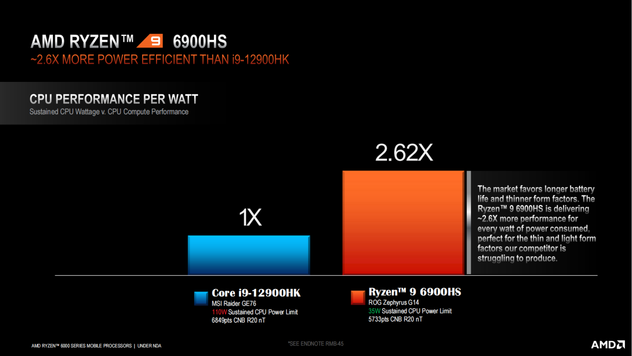 AMD Ryzen 7 7730U：性能猛如虎，能效惊人  第4张