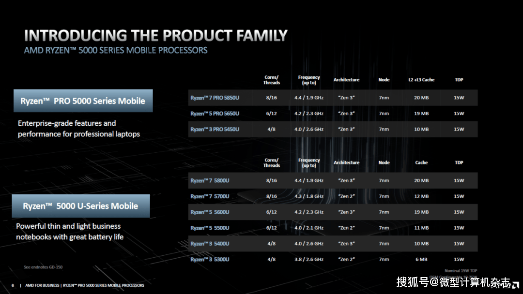 AMD EPYC™ 73F3 EPYC&trade; 73F3：超强多核处理器，科学计算新宠  第5张