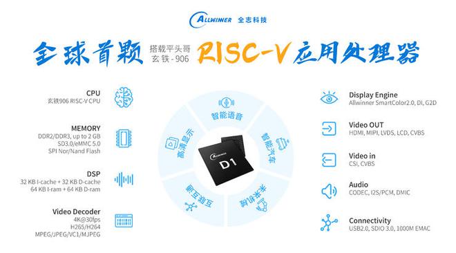 AMD EPYC™ 9124 EPYC&trade; 9124：领跑高性能服务器处理器，为你带来的不仅是速度  第4张