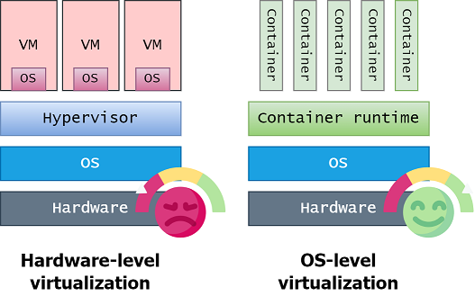 AMD EPYC™ 9124 EPYC&trade; 9124：领跑高性能服务器处理器，为你带来的不仅是速度  第5张