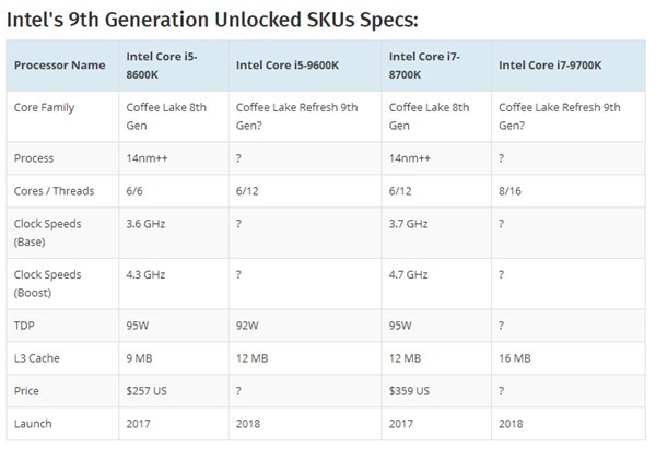 全新酷睿i5-12600KF处理器震撼发布，性能提升助力畅快体验  第3张