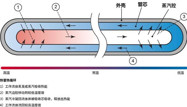 gtx1060：游戏高帧率得力助手  第2张