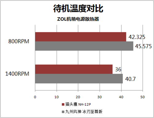 gtx1060：游戏高帧率得力助手  第3张