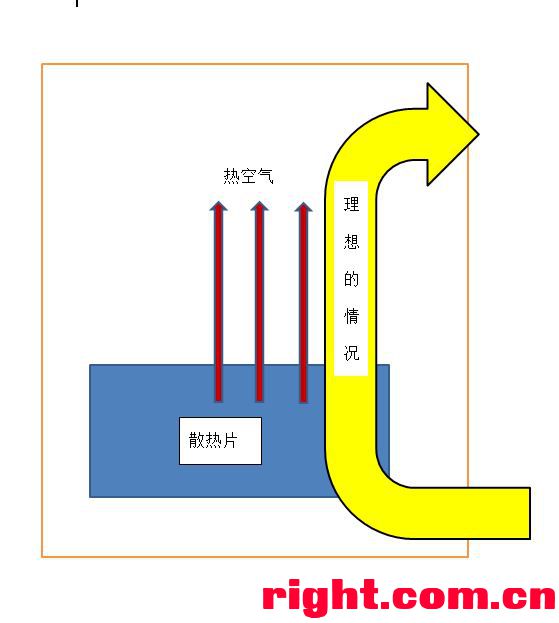 gtx1060：游戏高帧率得力助手  第4张