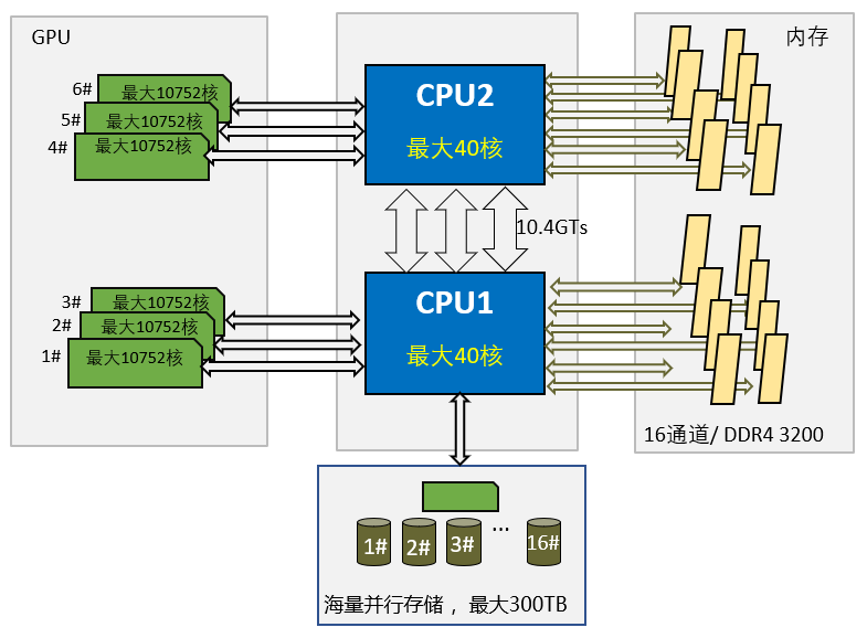 AMD EPYC™ 9354 EPYC 9354：数据中心的超级计算引擎，性能、可扩展性和智能安全一网打尽  第3张